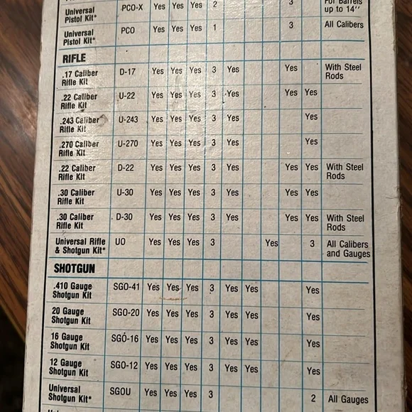 NEW HOPPE’S GUN CLEANING KIT AND STORAGE BOX 📦 - Picture 5 of 9